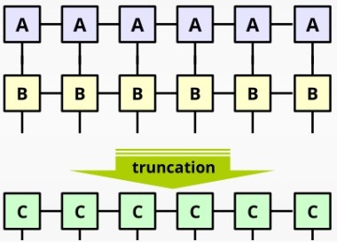Matrix Product States evolution scheme
